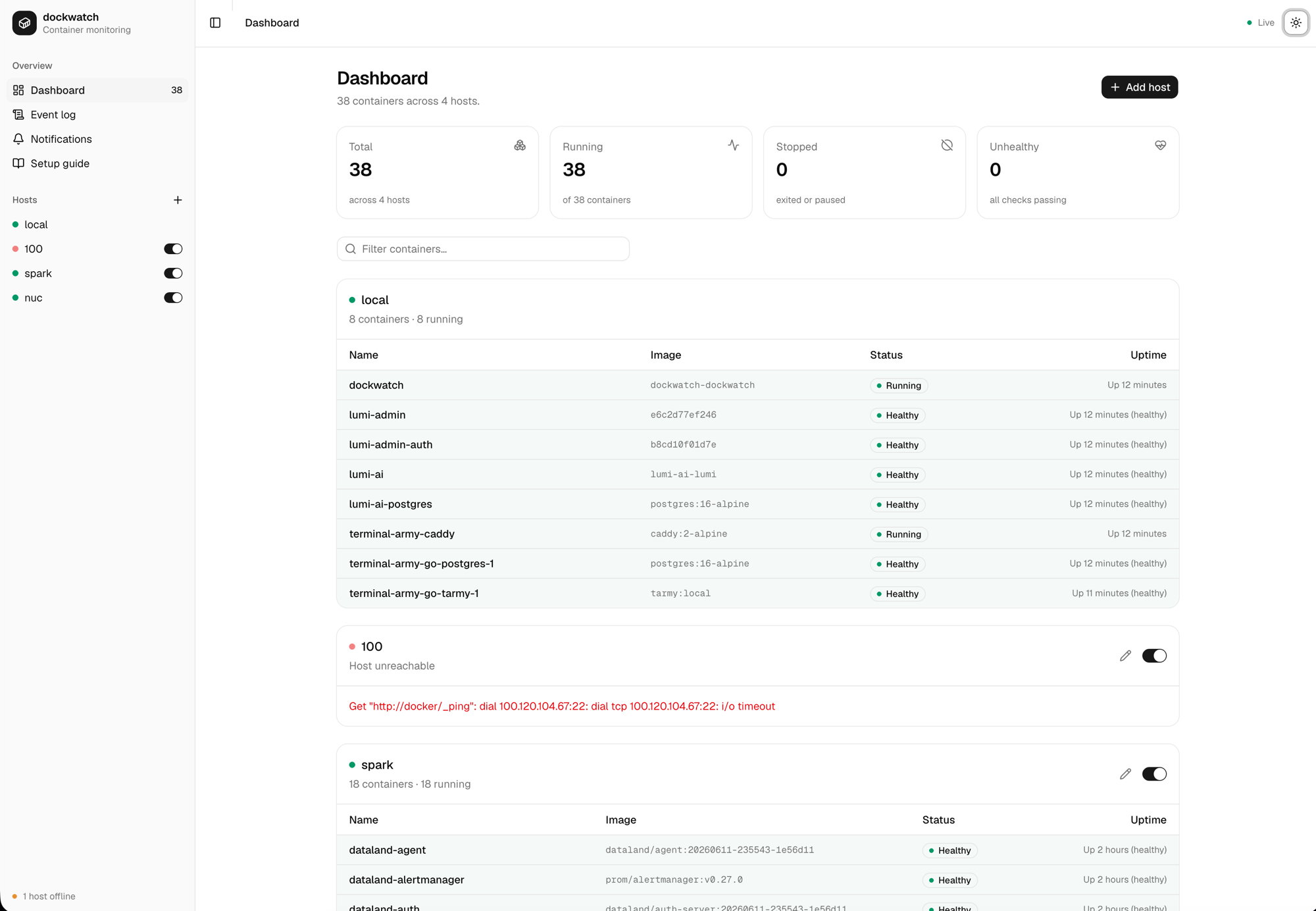 The dockwatch dashboard: 38 containers across 4 hosts, with per-host tables showing image, status and uptime